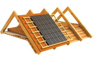 Стропильная система